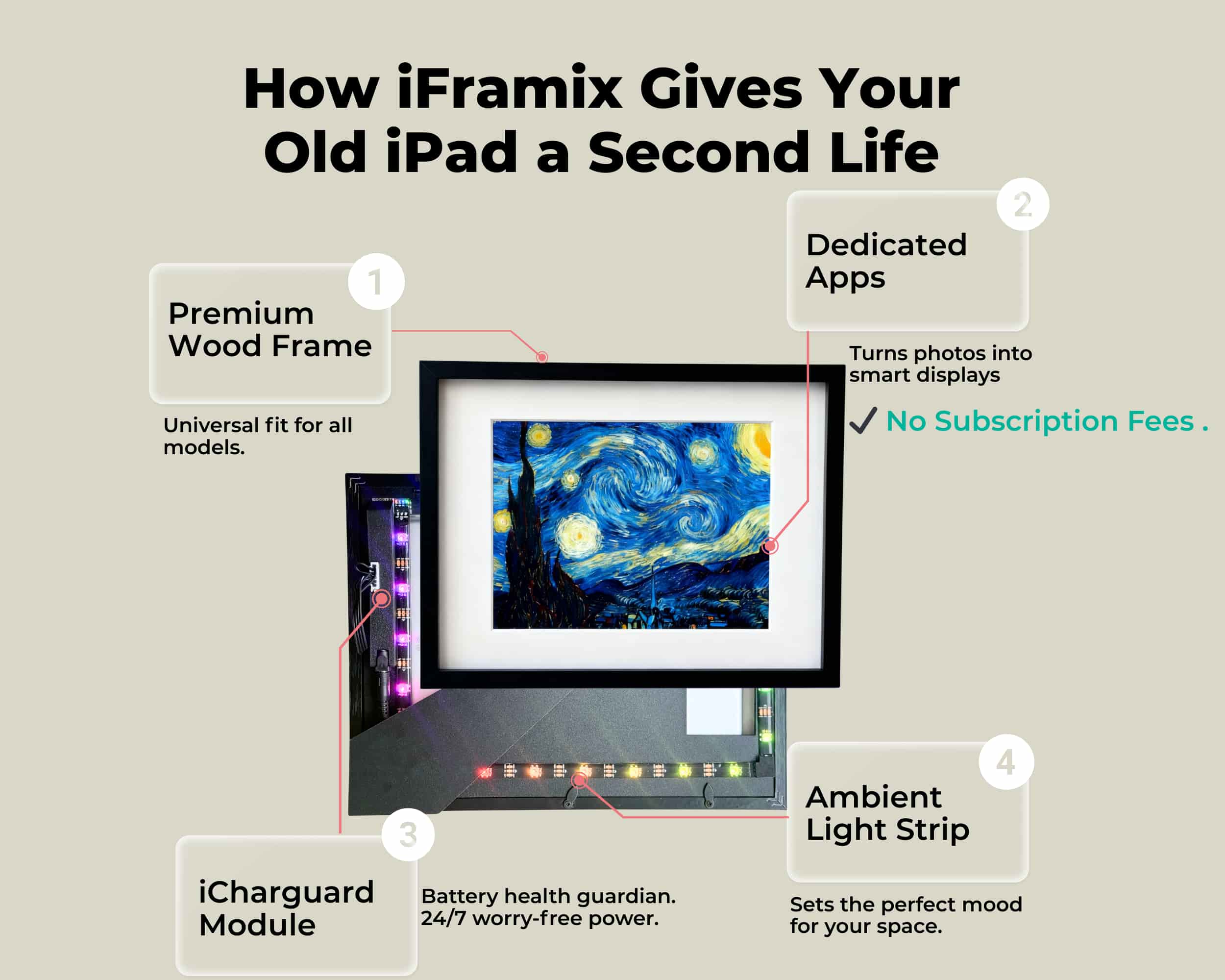 iFramix: Smart Frame Kit for Idle iPads – RevivePad