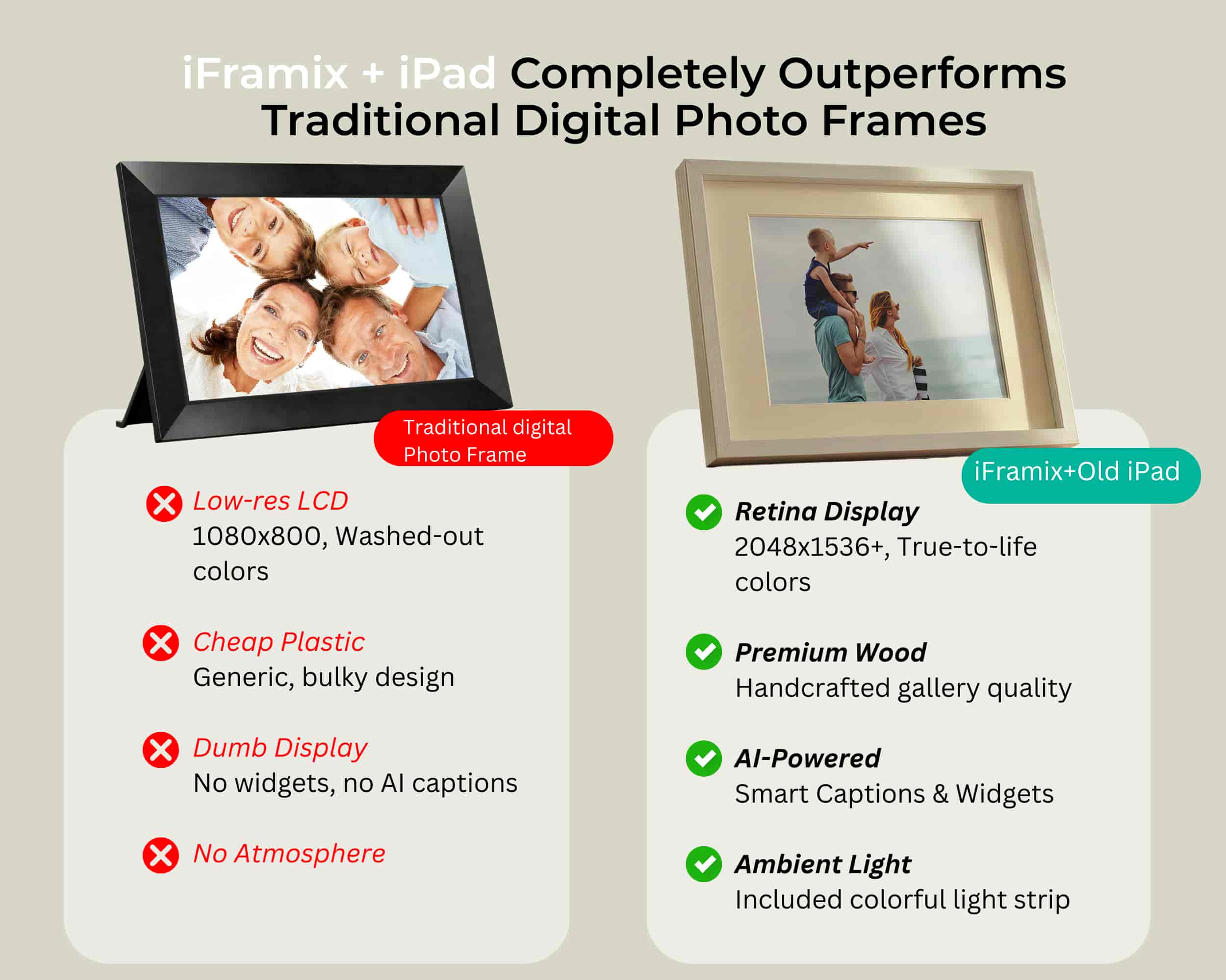 iFramix: Smart Frame Kit for Idle iPads – RevivePad